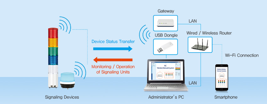 โรงงานอัจฉริยะ | ตัวบ่งชี้ qlight First General Technology Co., Ltd. | first General technology inc.