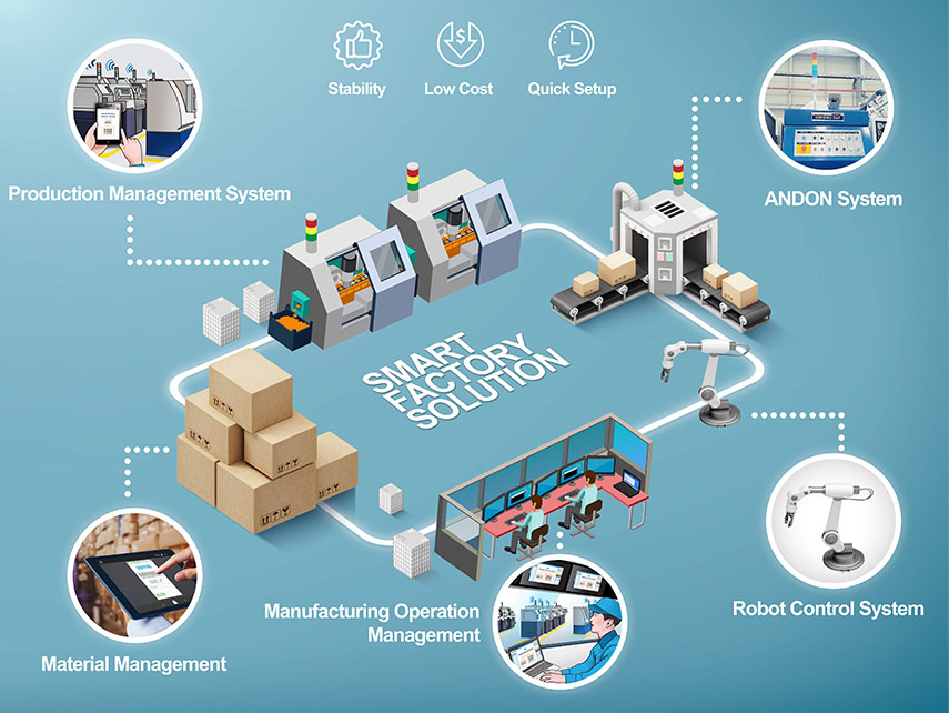 Fábrica inteligente | Indicador qlight First General Technology Co., Ltd. | first general technology inc.