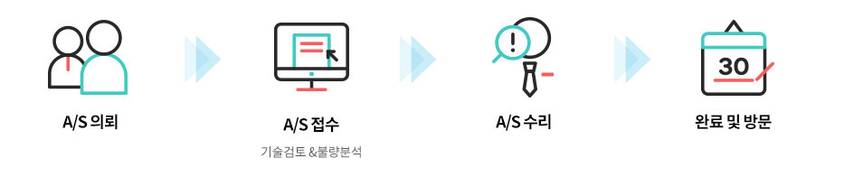 A/S 처리절차