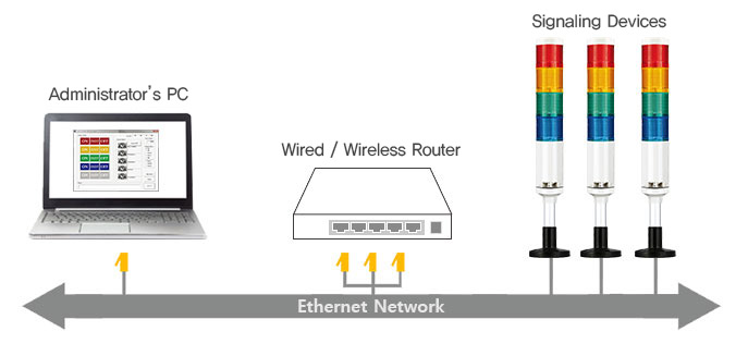 Đèn tầng LED Ethernet QT50L-ETN